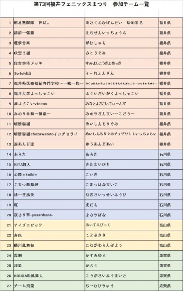 2026 フェニックス祭りYOSAKOIイッチョライ 参加チーム